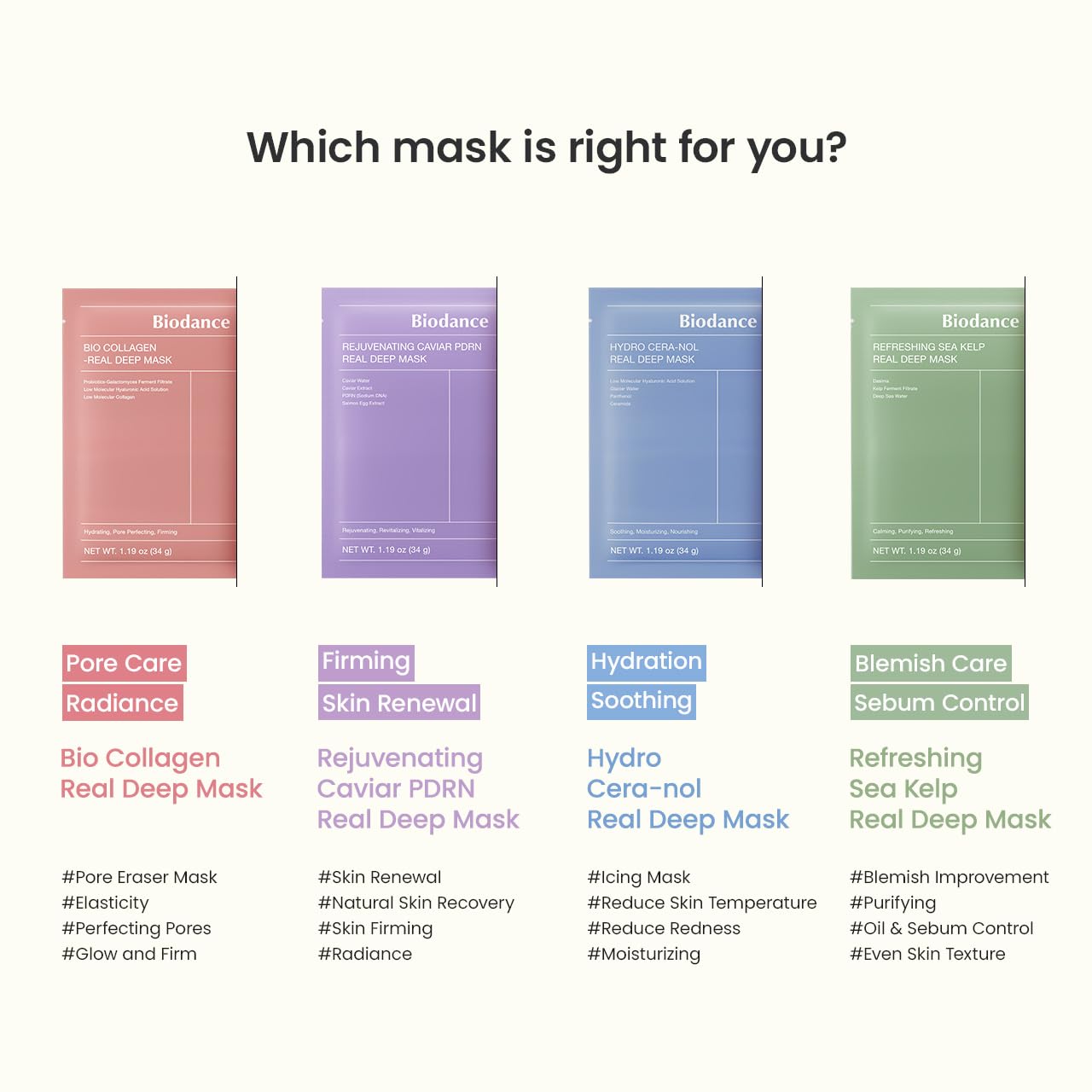 BIODANCE Bio-Collagen Real Deep Mask β Firm, Plump & Rejuvenate