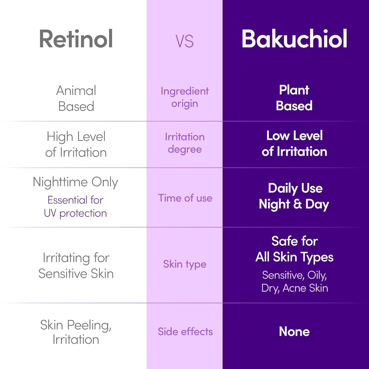 EQQUALBERRY Bakuchiol Plumping Face Serum