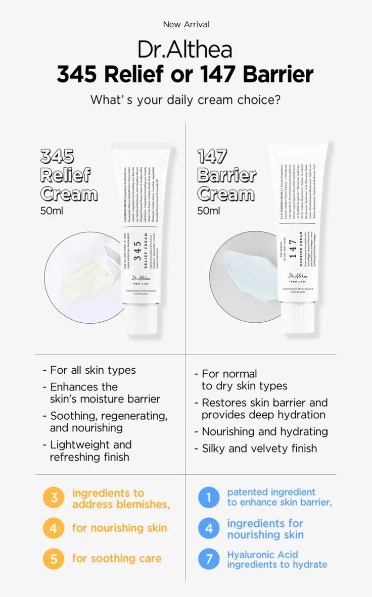 Dr. Althea 345 Relief Cream