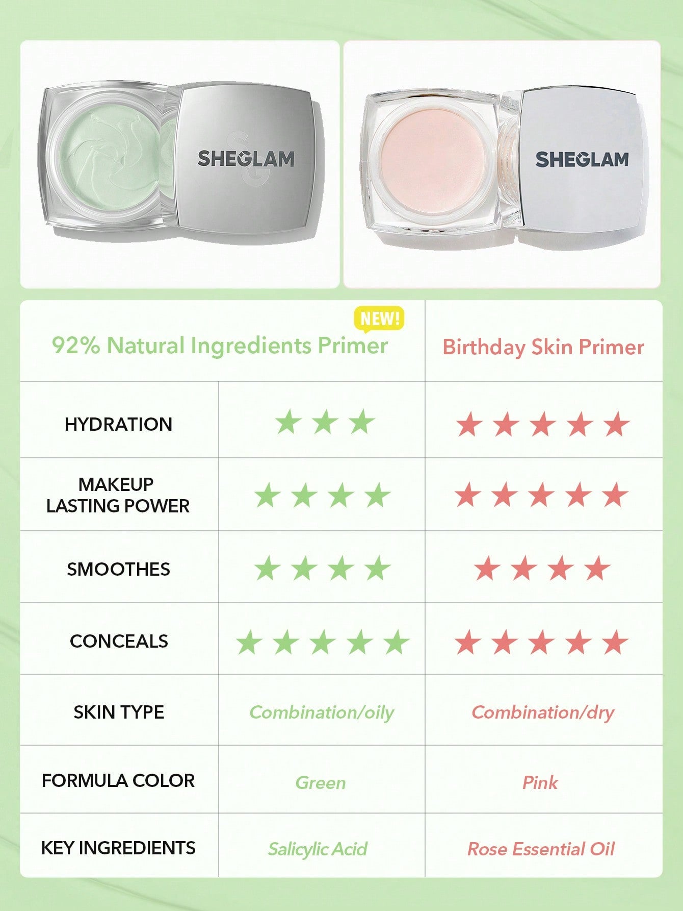 SHEGLAM Birthday Skin Primer