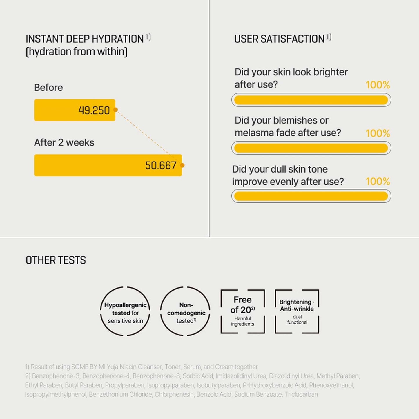 SOME BY MI Yuja Niacin 30 Days Miracle Brightening Toner