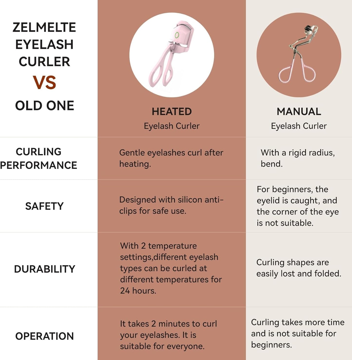 Rechargeable Electric Eyelash Curler – Heat & Lift for Perfect Curls