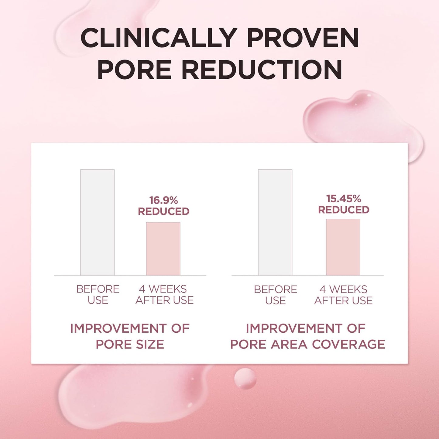 Centella Poremizing Fresh Ampoule – Tighten, Balance & Soothe