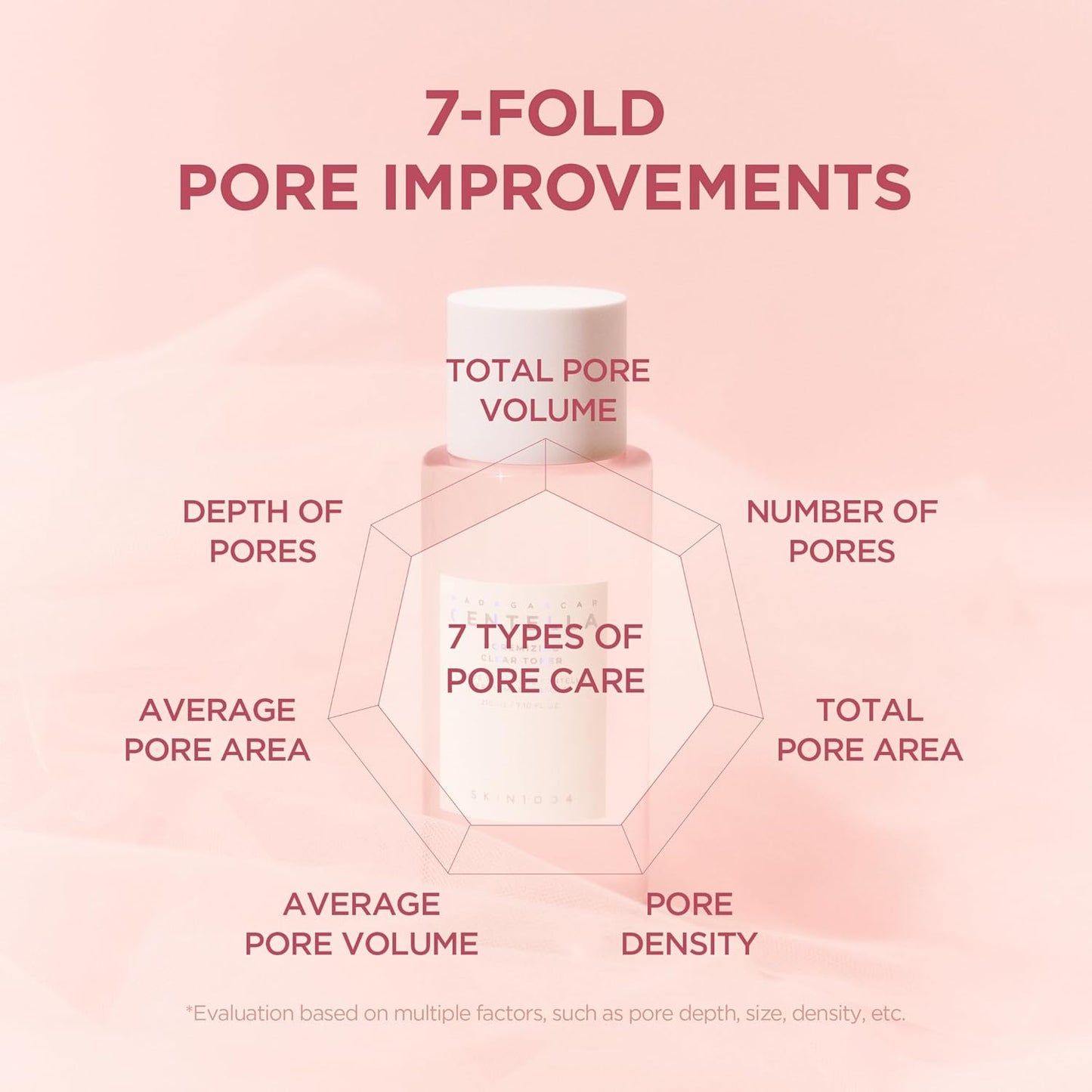 Centella Poremizing Clear Toner – Purify, Tighten & Refresh