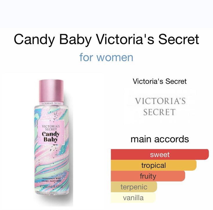 Victoria’s Secret Body Mist – 250 ml