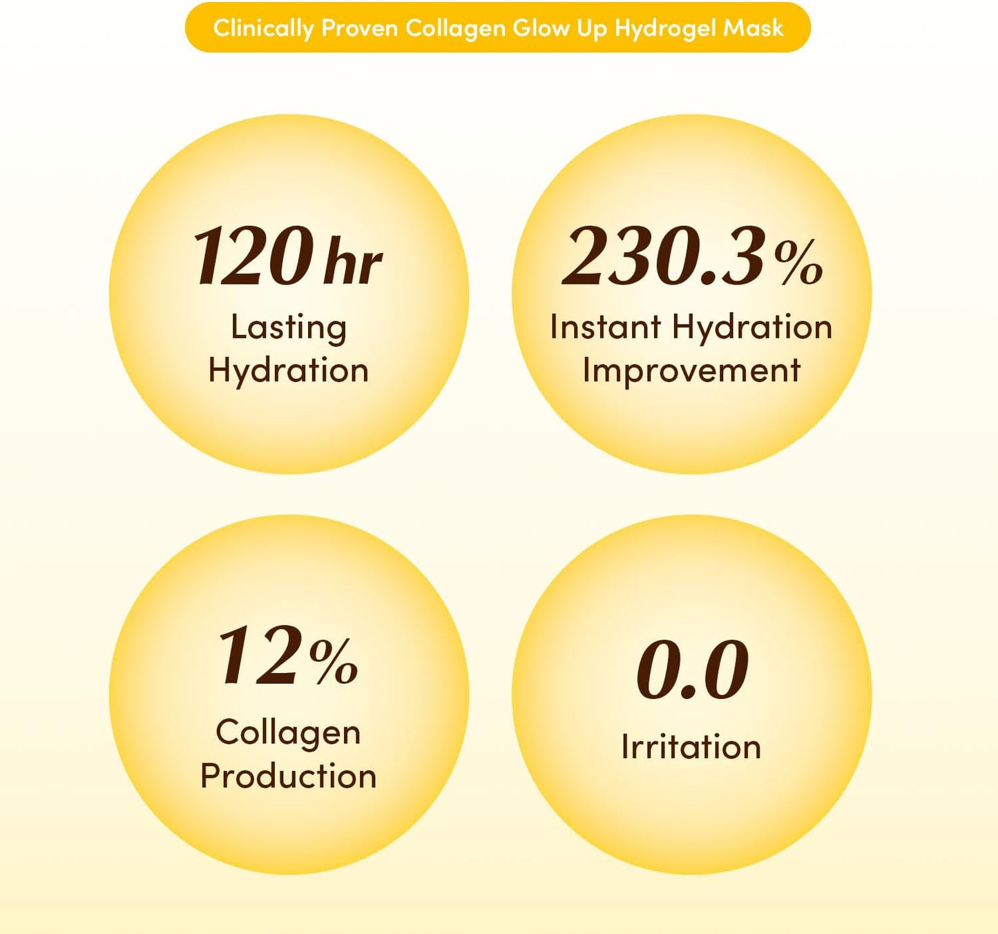 EQQUALBERRY Collagen Radiance Mask