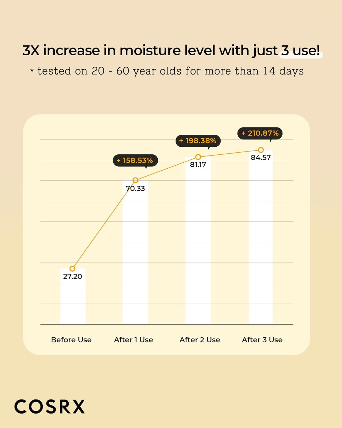 COSRX Propolis Synergy Toner