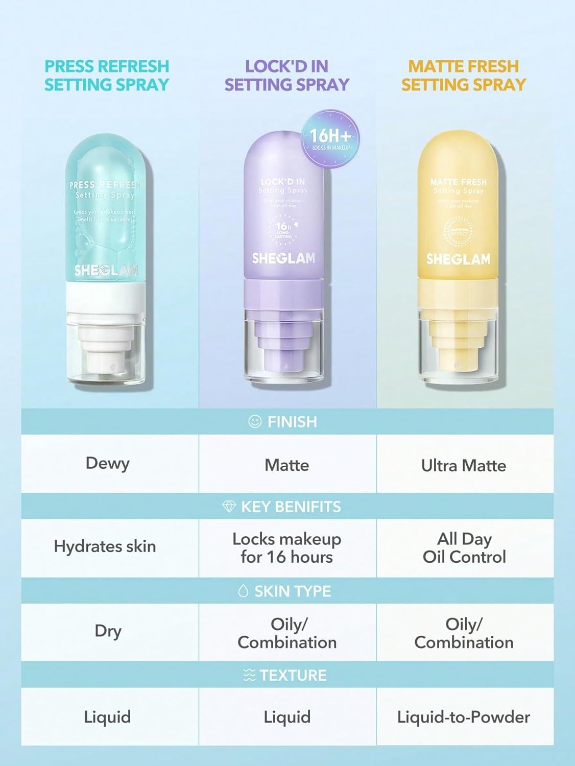 SHEGLAM Lock'D In Setting Spray
