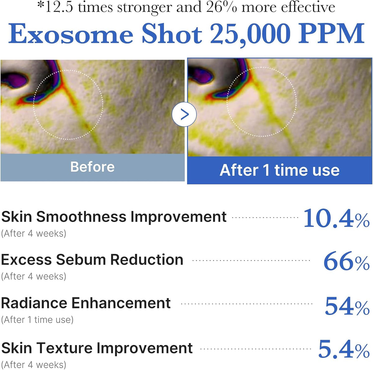 Medicube One Day Exosome Shot 25,000