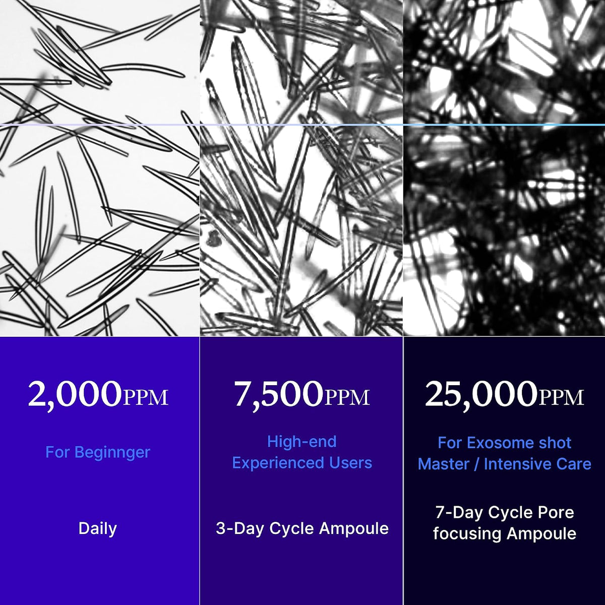 Medicube One Day Exosome Shot 25,000