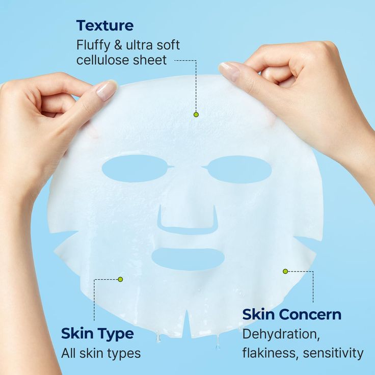 Elancy Blue Copper Peptide + Hyaluronic Acid Face Mask Sheet