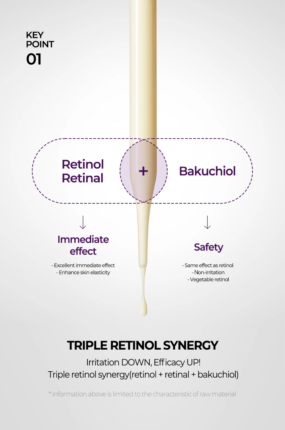 Some By Mi Retinol Intense Reactivating Serum