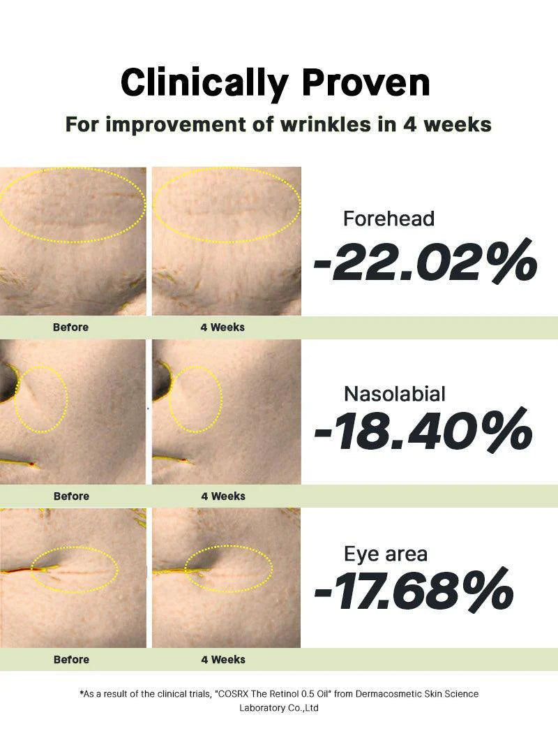 COSRX The Retinol 0.5 Oil (0.5% Pure Retinol)
